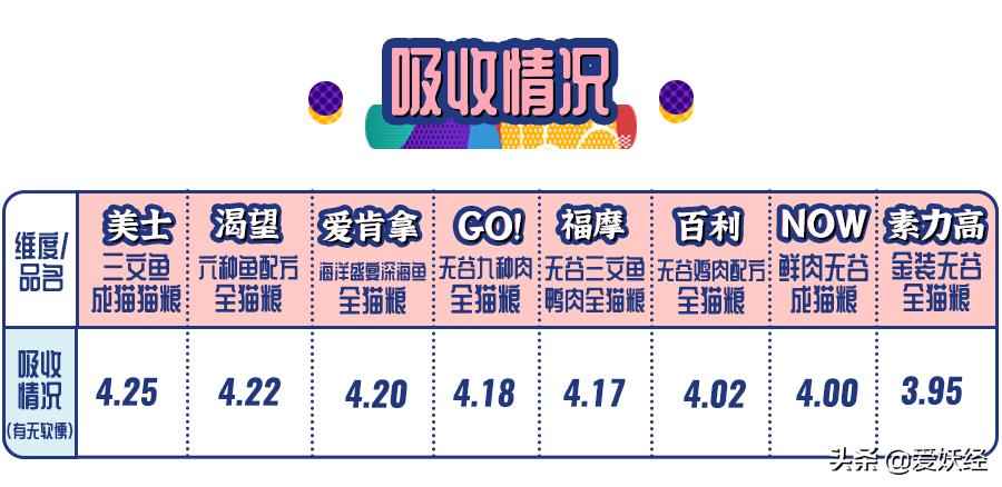 十大良心进口猫粮排名测评,进口天然猫粮