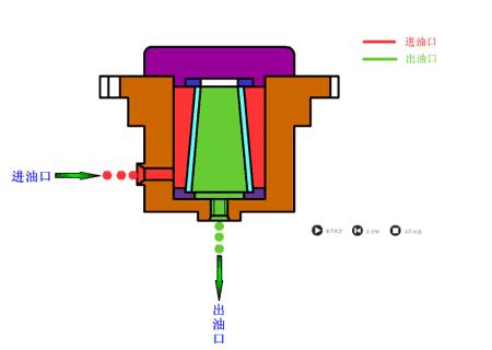 40种巧妙的液压机械结构,液压元件工作原理视频