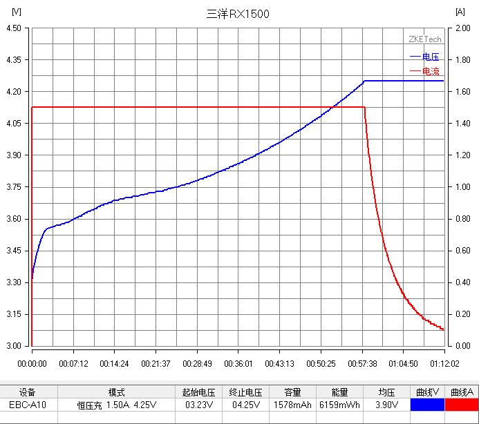 三洋ur18650,三洋ur18650aa怎么样