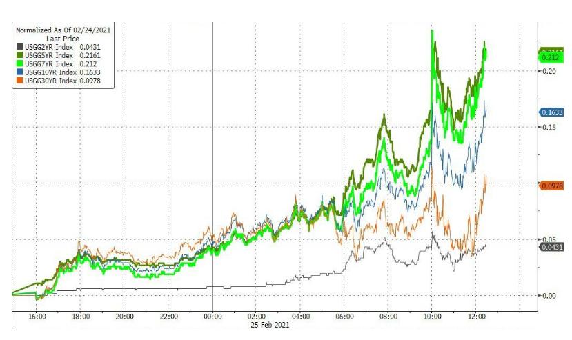 为啥全世界的股市都跌,全球股市突然暴跌怎么回事