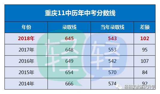 重庆11中初中读书感受,重庆11中就读条件