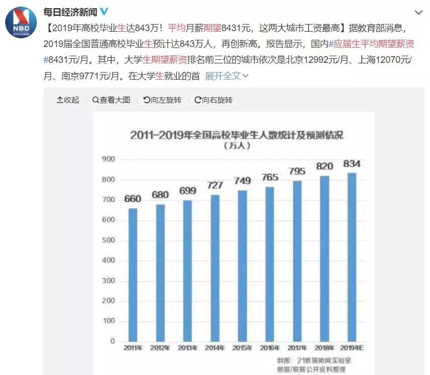 适合年终总结的excel图表,年终总结饼图如何展示得很高大上