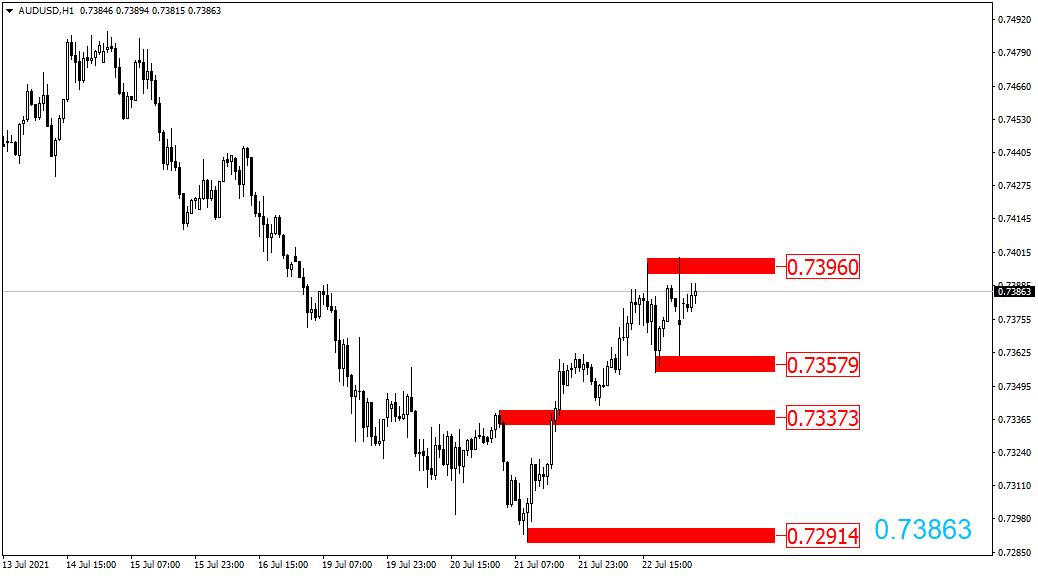黄金外汇原油交易策略0326,2021.10.17黄金原油操作建议