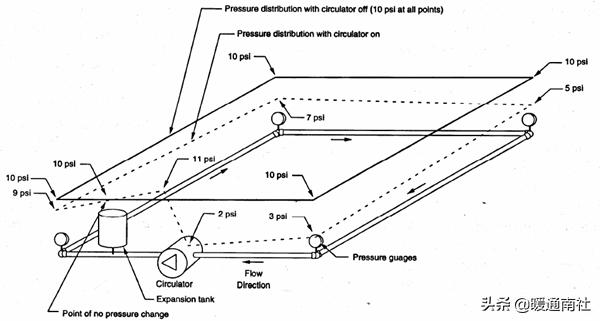 膨胀罐属于什么系统,膨胀罐安装工具