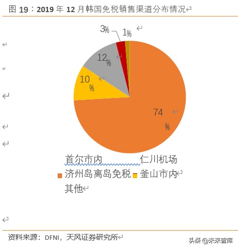 免税行业如何看待,免税最新分析