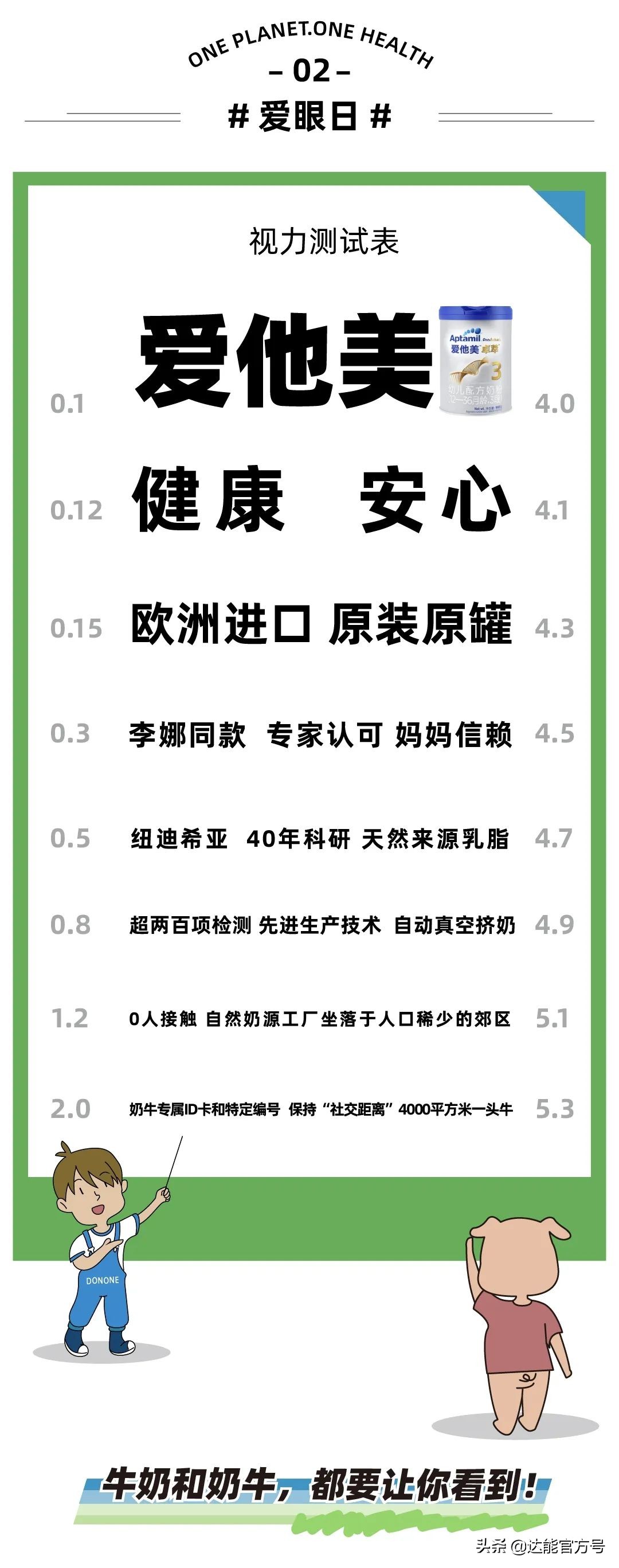 视力5.1和5.2和5.3有什么区别,视力5.3和1.5有什么分别