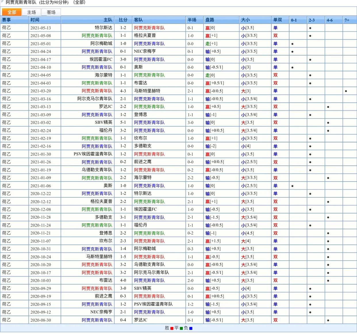 荷乙的比赛规则,荷乙比赛规律