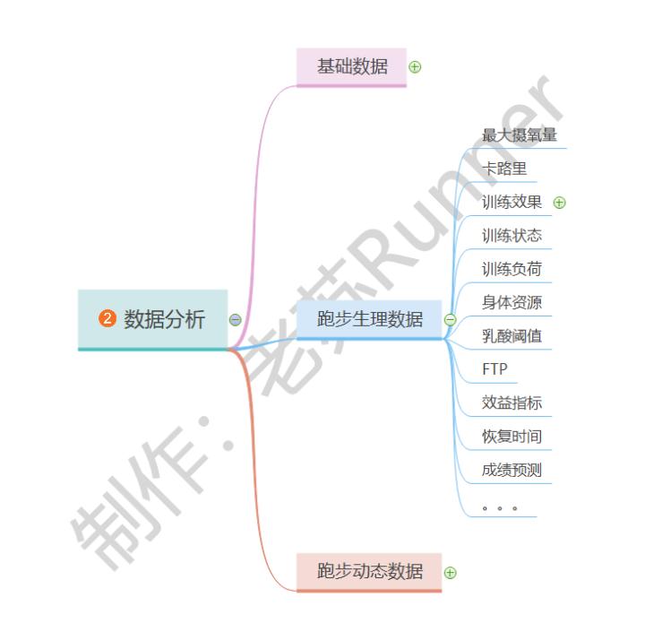 便宜却什么功能都有的运动手表,几千块钱的运动手表可连接手机
