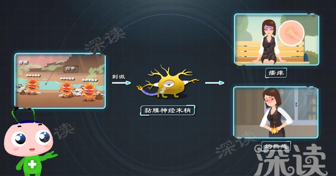 宫颈炎的危害及注意事项,宫颈炎的危害和治疗方法