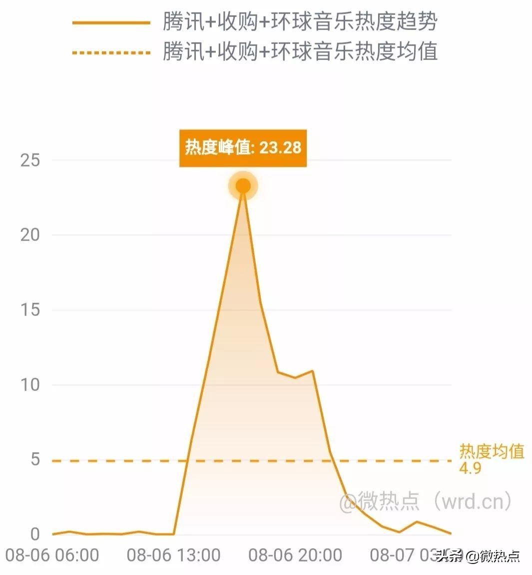 网事沸点：支付宝上线“电子结婚证”视觉中国二季度净利降两成