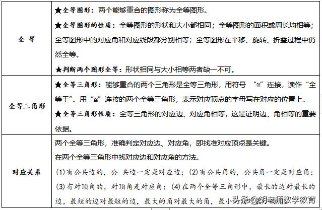 寒假如何提高孩子七年级数学成绩,七天如何提高七年级数学成绩