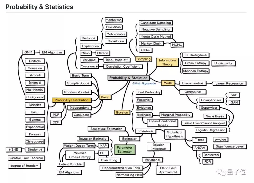 nlp入门知识点图谱,nlp学习的十二条前提假设