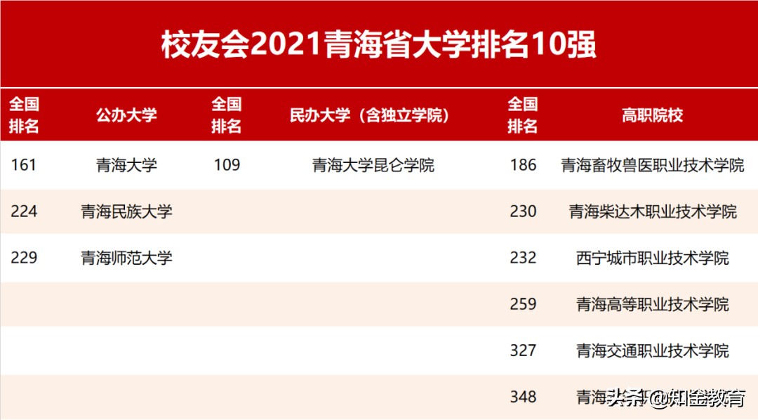 全国大学综合实力排名,中国各省份大学综合实力排名