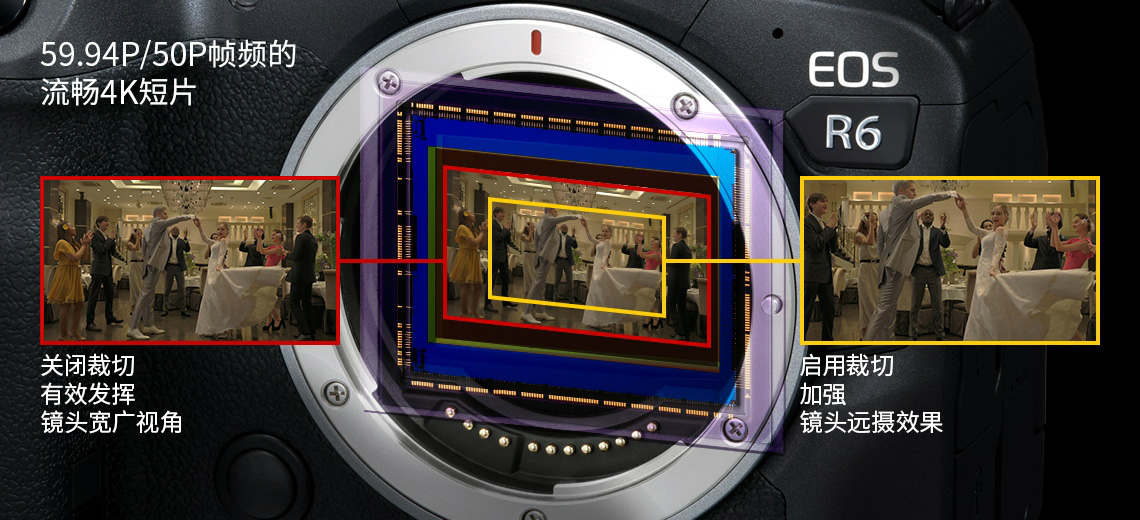 进阶玩家,佳能eosr6上手全画幅微单新标准