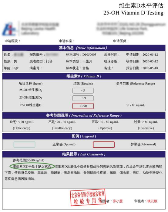 孩子积食鼻子有鼻血,孩子积食鼻塞是怎么回事