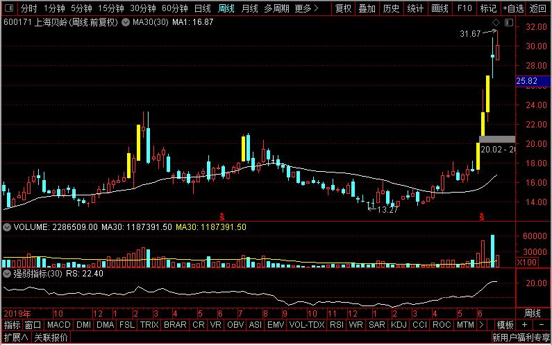 润和软件哪一年的大牛股,润和软件是芯片股吗