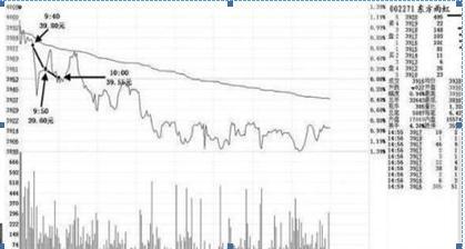 涨停战法全揭秘炒股技巧,傻瓜式股票选股方法