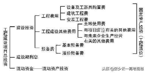 家长对收费有疑问怎么回复,工程造价专业坑吗