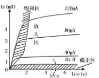 消防设施操作员基础知识音频,音频基础知识参数详解