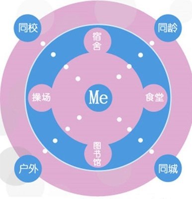 人人网校内网现状,人人网再次回归社交