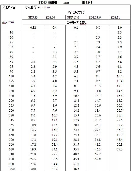 机电安装验收需要准备哪些资料,机电设备进场验收记录