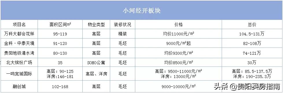 贵阳房价走势2020年10月官方信息,贵阳房价2023最新楼盘消息及价格