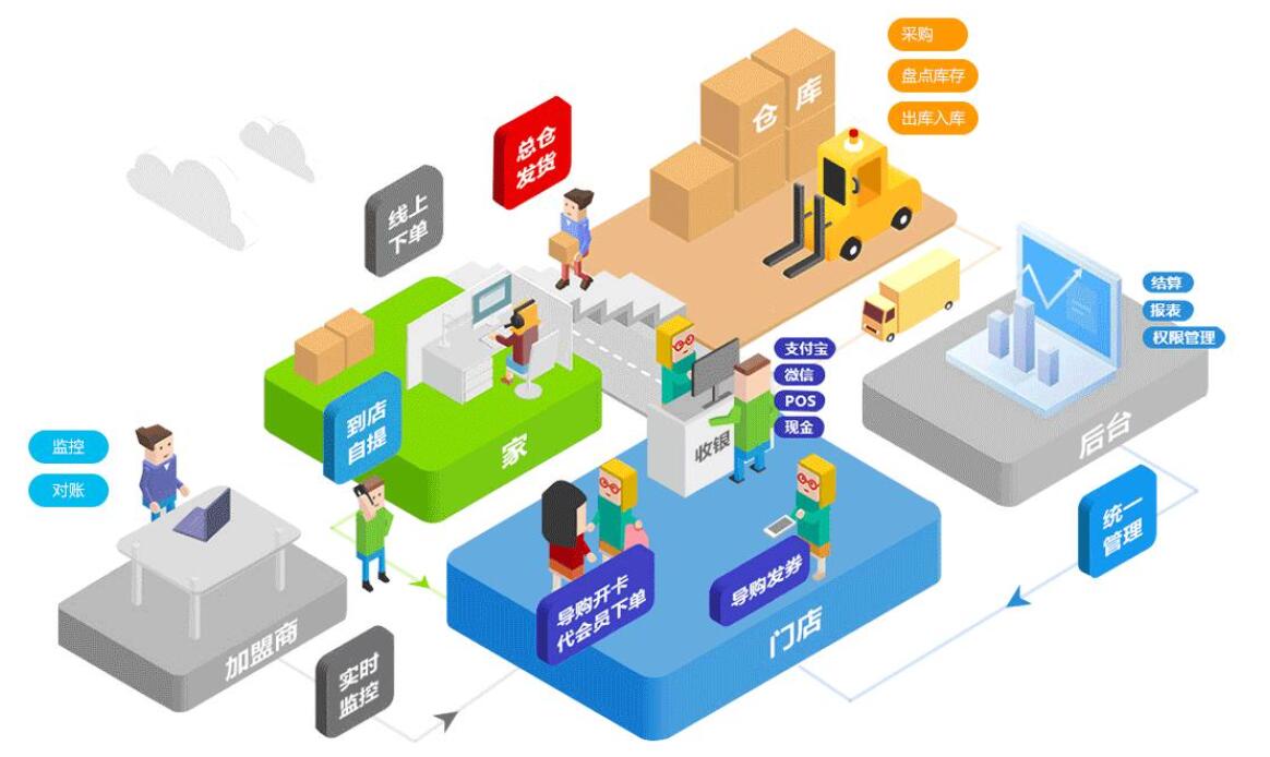 鍗冪墰鎺ュ彛涓彴,鍗冪墰鎺ュ彛骞冲彴