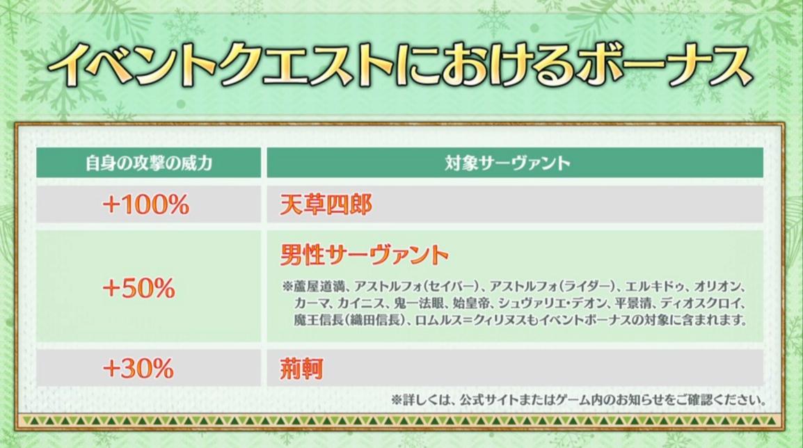 FGO日服白情天草怪盗灵衣实装,个人空间可以和从者开茶会啦