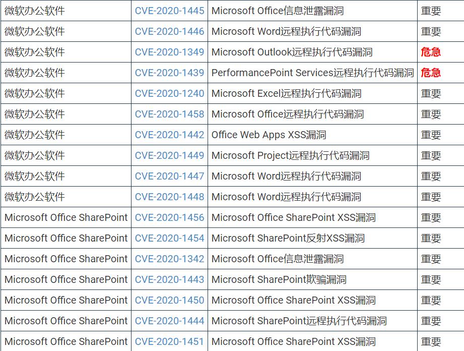 2007microsoftoffice,microsoftoffice怎么修复