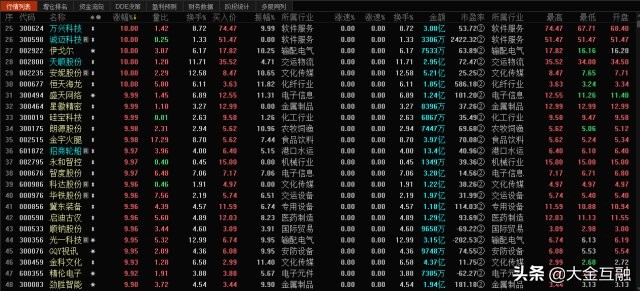 20191012涨停揭秘深挖涨停及触及涨停个股后面的秘密