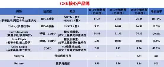 2023药企排行榜前十名,2010药企排行榜