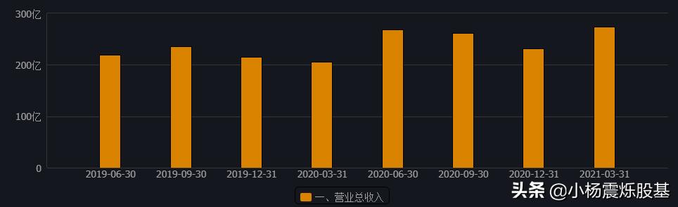 伊利股份为啥下跌,伊利股份为何业绩好还一直降