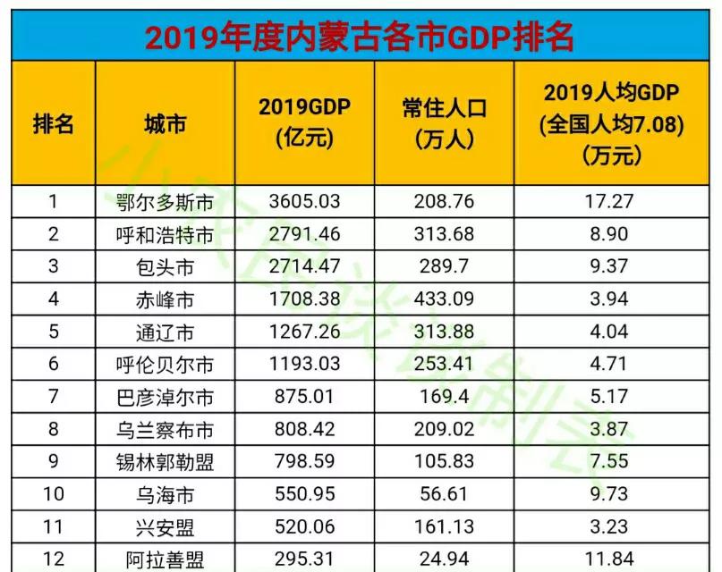 赤峰发展趋势,赤峰的发展