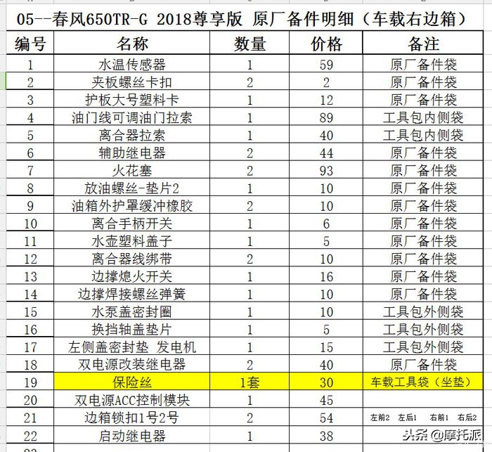 2018春风650tr-g尊享版,春风650tr-g尊享版的测评