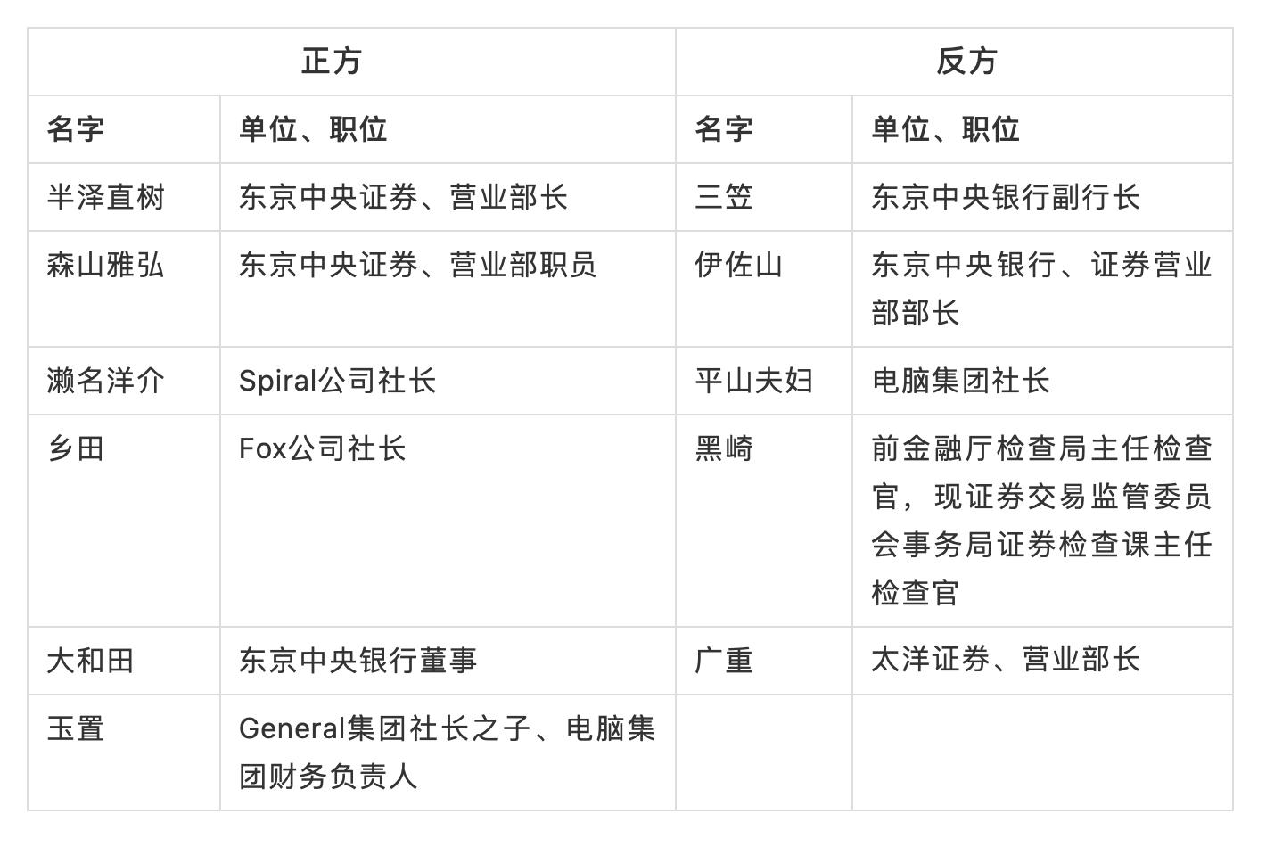 半泽直树2帝国,半泽直树反向收购
