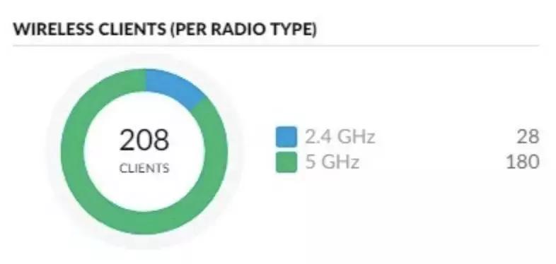 ubnt好用吗,ubnt优势