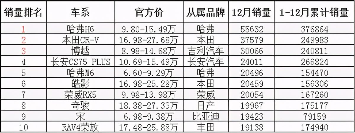 销冠h6,销冠都有哪些优缺点