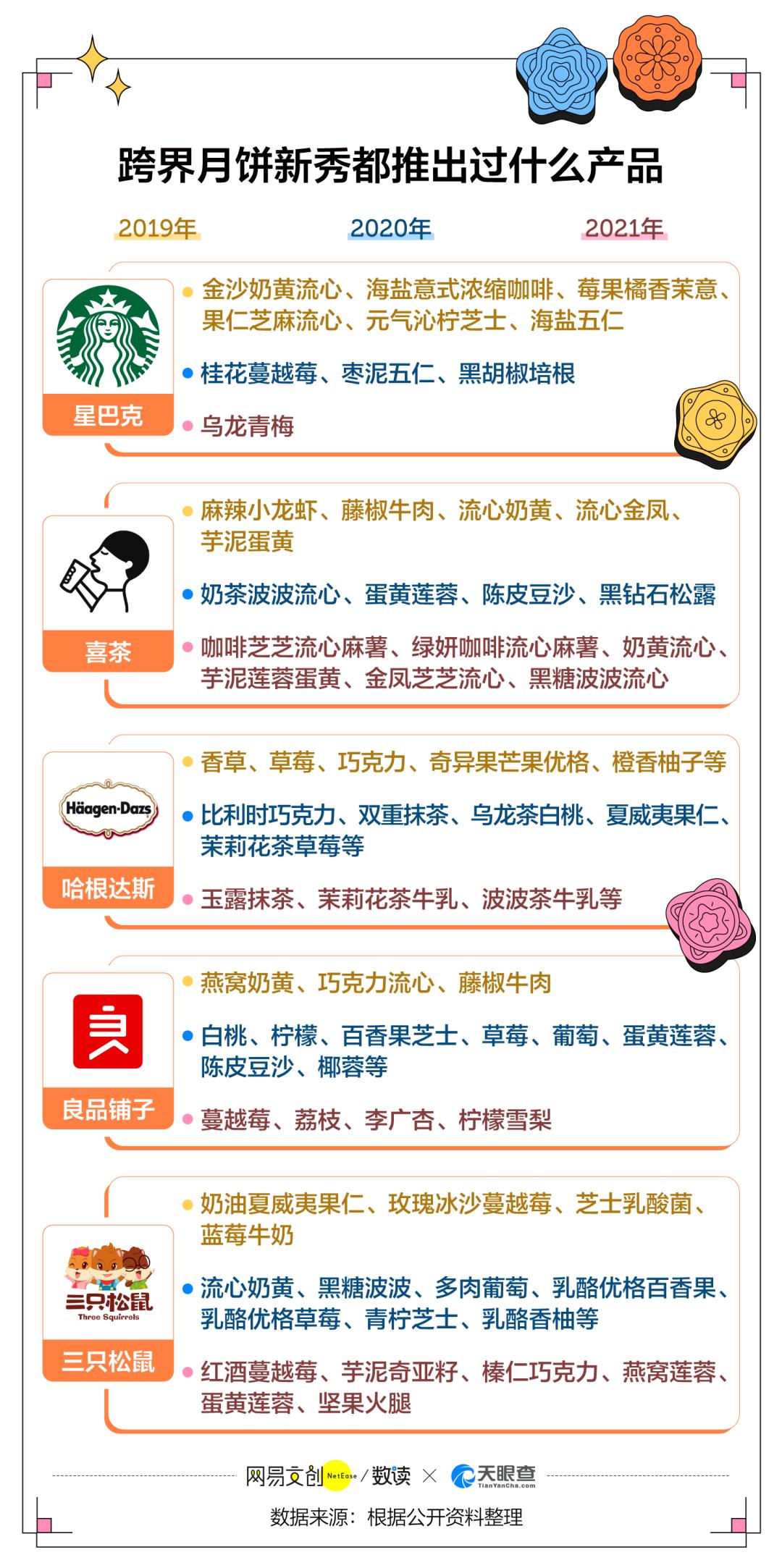 奇葩月饼年年有只是今年特别多,那些年吃过的奇葩月饼