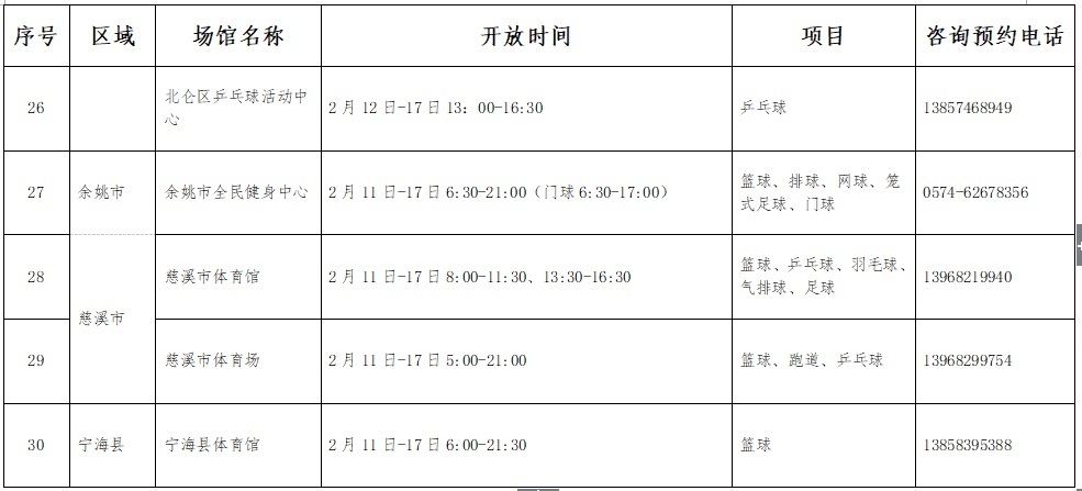 春节期间宁波公共体育场馆持续开放，还有一系列线上健身赛事等你参加