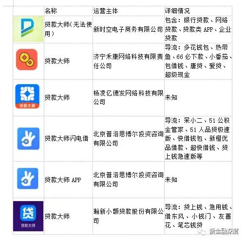 “714高炮”卷土重来,“*款贷**大师”上演三打白骨精大戏