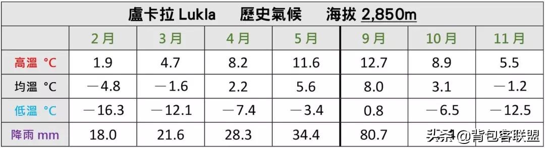 尼泊尔珠峰ebc大环线徒步,最新尼泊尔徒步ebc山顶住宿视频