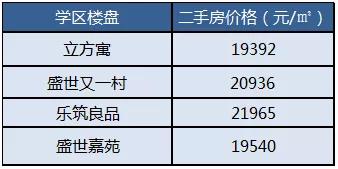 2023年有哪些新学校投入使用,2023年投入使用的新学校