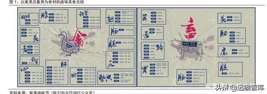 食品饮料行业市场分析,食品饮料行业供应链分析