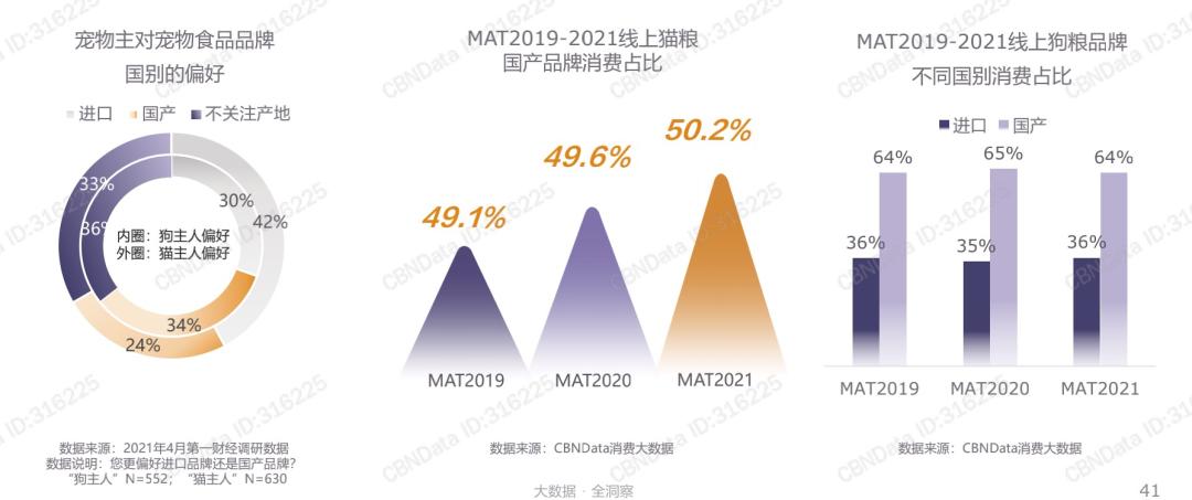 给猫狗做奶茶年入300万！宠物食品行业会是怎样的趋势？