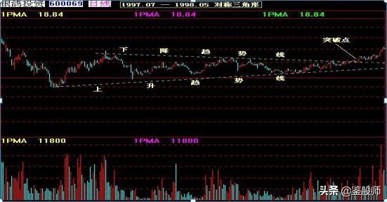 曹明成k线技术精要,史上最全K线组合图解