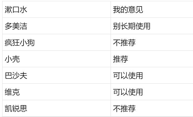 猫狗口腔清洁测评,猫狗洁齿水测评