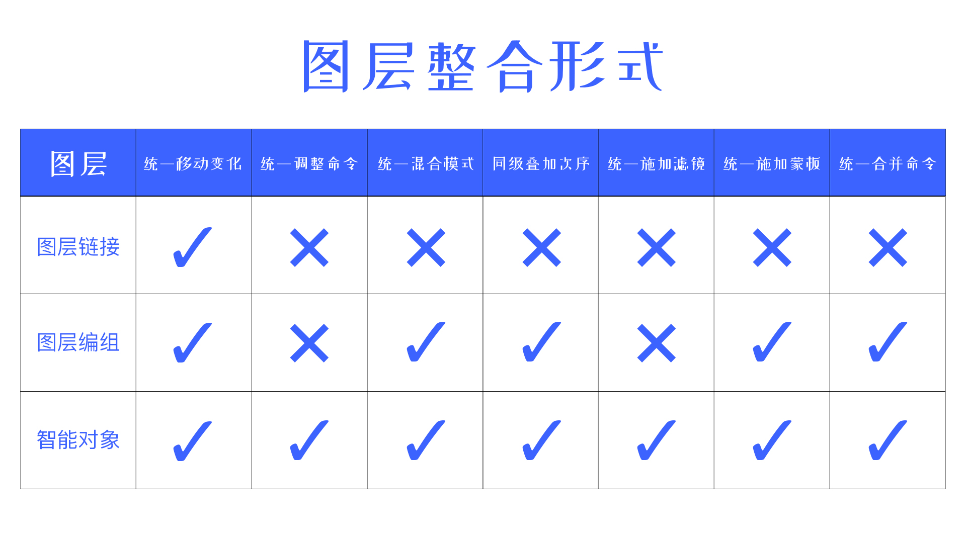 7.0版本的ps图层如何合并,ps操作好了怎么拼合图层