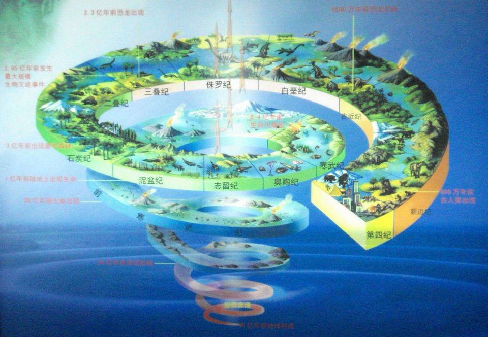 地球刚形成时是个火球，怎么变成了如今的水球呢？是它们送来了水