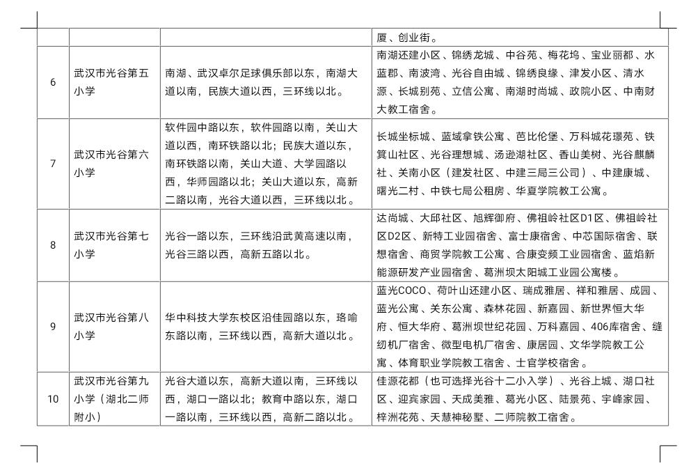 武汉洪山区小学对口划片一览表,武汉十大重点小学对口划片一览表