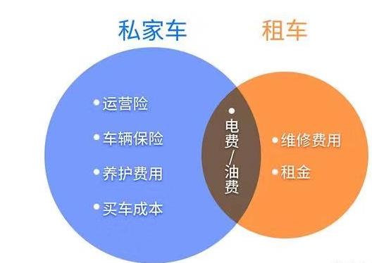 跑网约车还是干代驾,跑网约车司机和外卖哪个挣钱